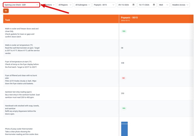 Checklist Details dashboard